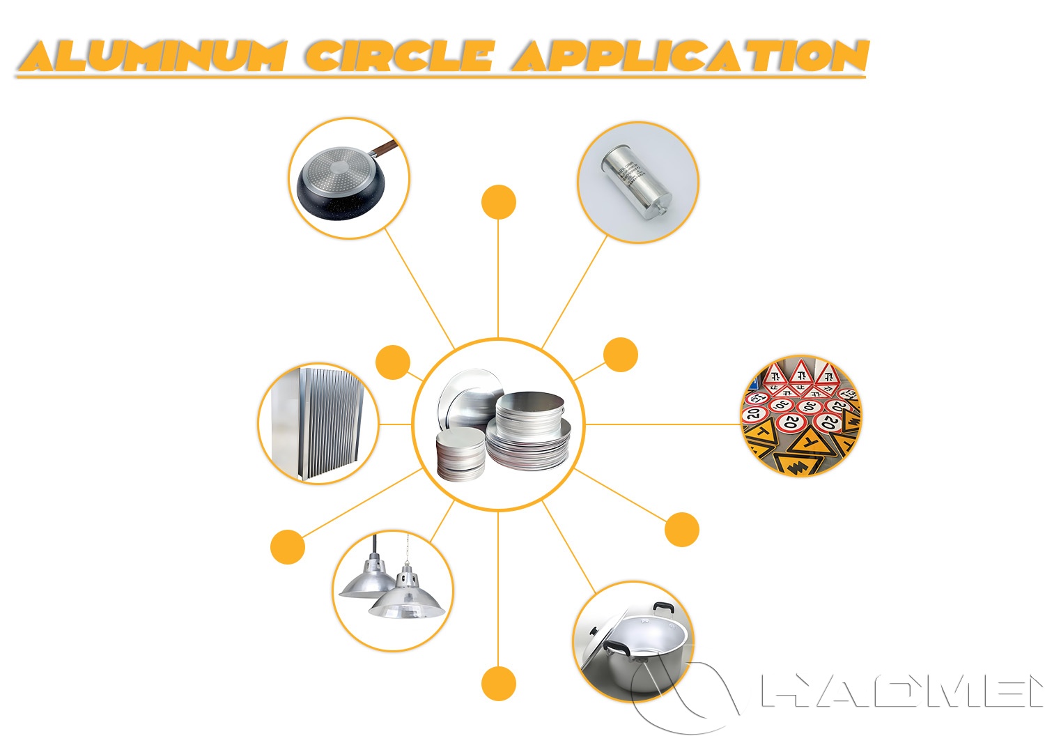 Aluminum circle application